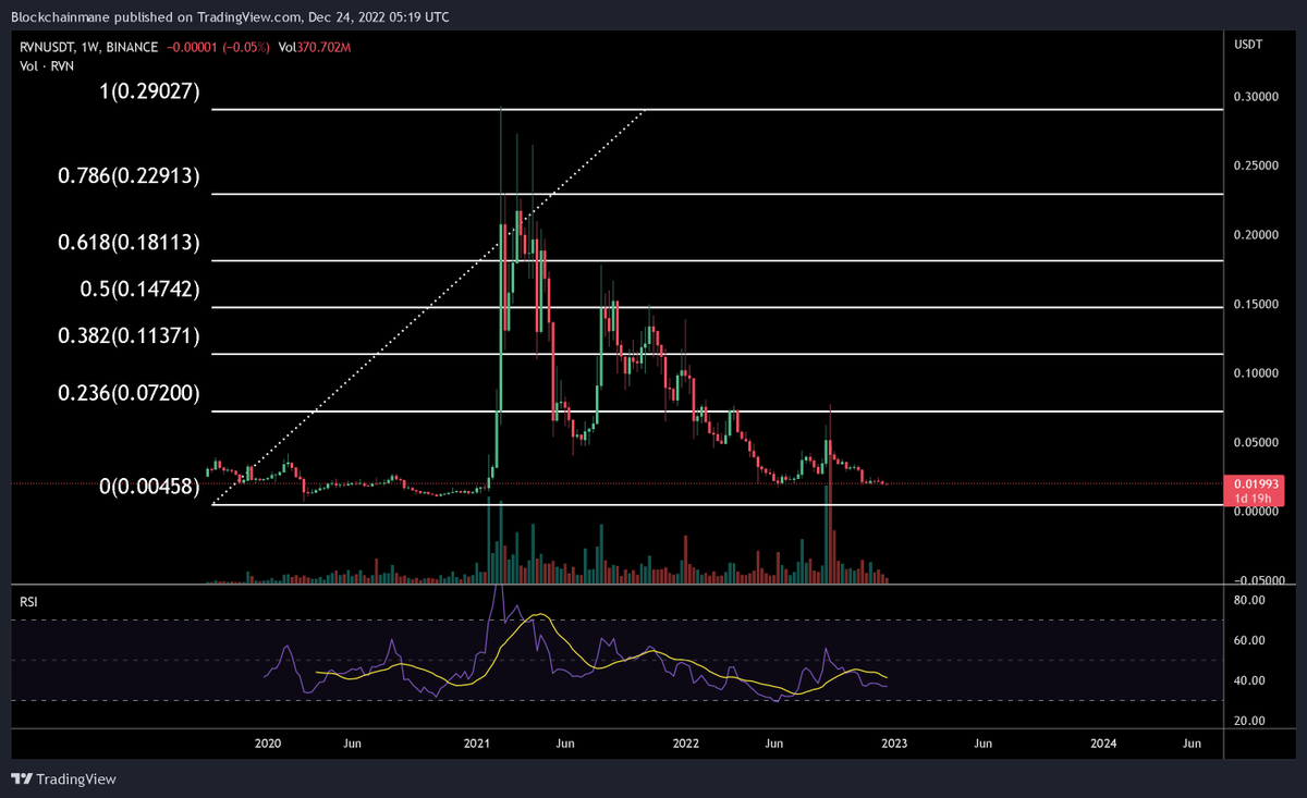 Blockchainmaneofficial tweet media