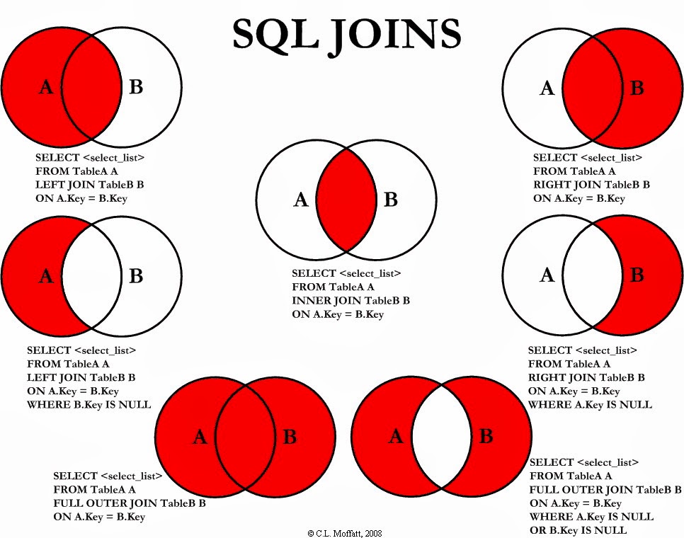 javinpaul's tweet image. 150 SQL Interview Problem
1. Database - bit.ly/3zGK6S7
3. SQL Query - bit.ly/3bGzN8r
4. MSSQL - bit.ly/3A5qIj0
5. MySQL - bit.ly/3bFkhtE
6. Postgres - bit.ly/3BOLLHP
7. Oracle - bit.ly/3zF2WsH
more - bit.ly/3P7qhcb