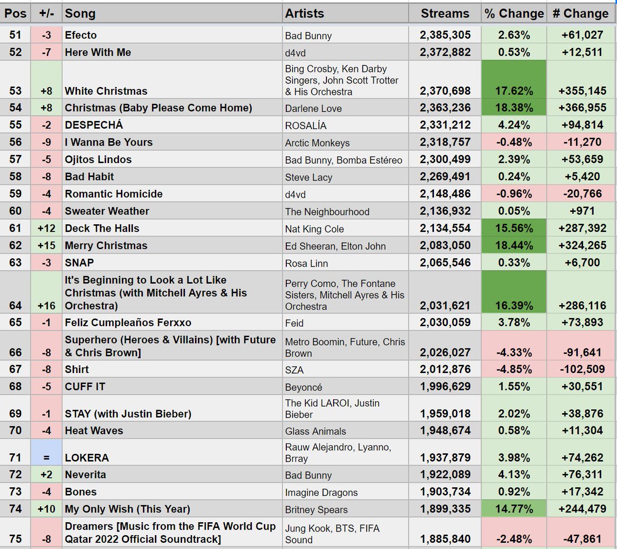 Spotify Stats on Twitter: 