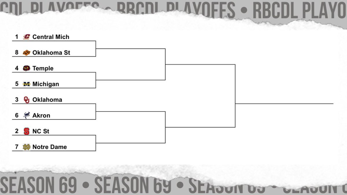 RBCDLPostSeason's tweet image. Welcome to the RBCDL Playoffs! Results will be headed your way momentarily!