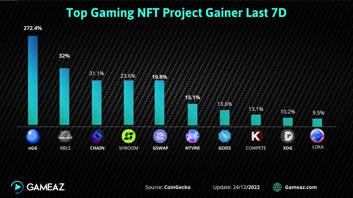 GameAZ - A to Z Guide on NFT Games tweet media