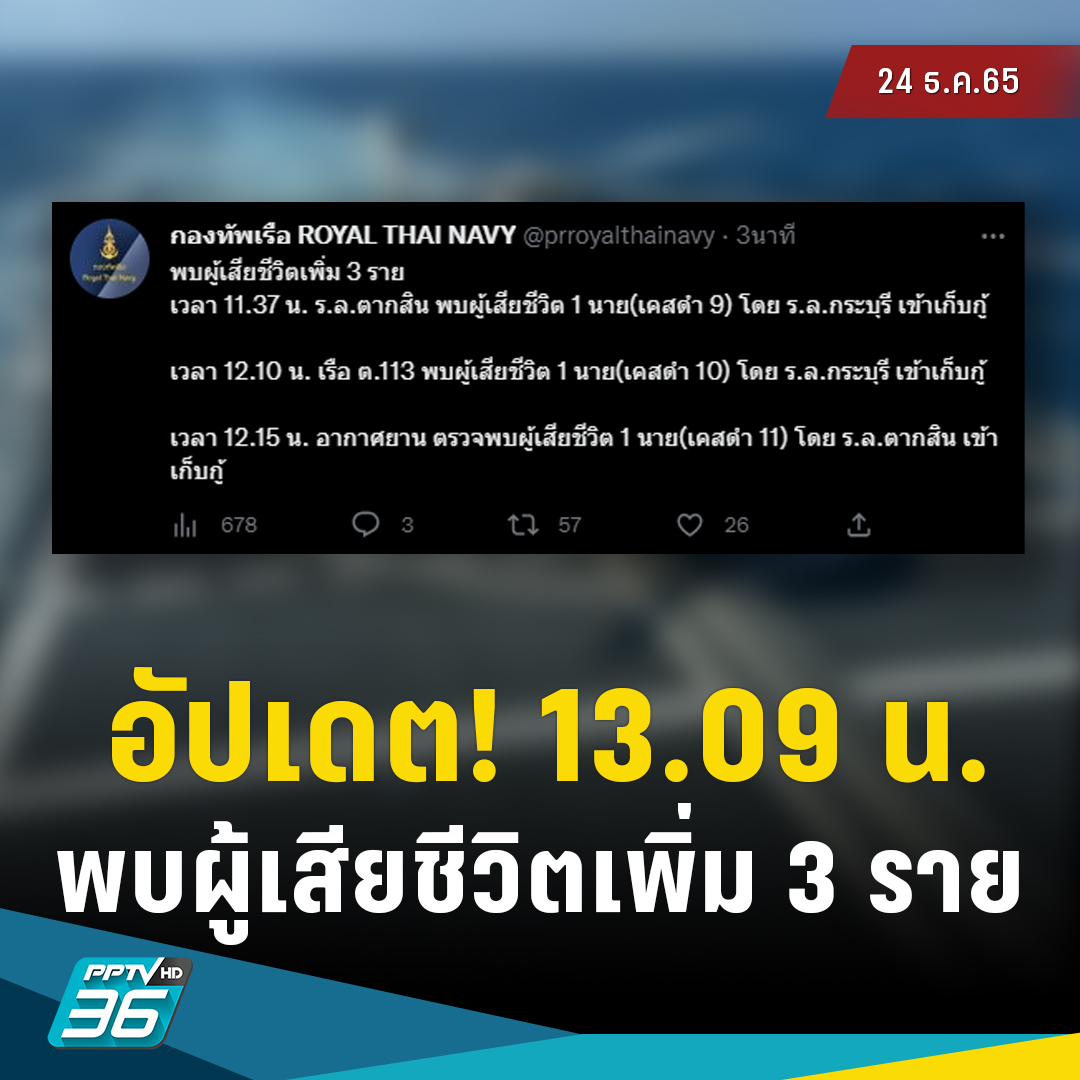 PPTVHD36's tweet photo. ด่วน! พบผู้เสียชีวิตเพิ่ม 3 ราย #เรือหลวงสุโขทัยล่ม

- ร.ล.ตากสินพบเสียชีวิต 1 นาย (เคสดำ 9) ร.ล.กระบุรี เก็บกู้

- เรือ ต.113 พบเสียชีวิต 1 นาย (เคสดำ 10) ร.ล.กระบุรี เก็บกู้

- อากาศยานตรวจพบผู้ชีวิต 1 นาย (เคสดำ 11) ร.ล.ตากสิน เก็บกู้

#PPTVHD36 #ช่อง36 #เรือหลวงสุโขทัย https://t.co/ixesmhWDAC