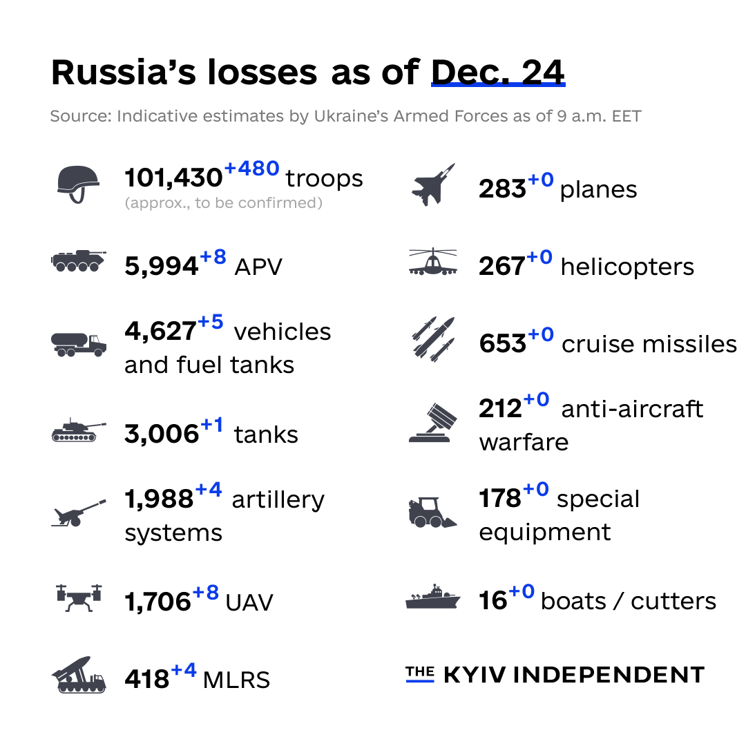 These are the indicative estimates of Russia’s combat losses as of Dec. 24, according to the Armed Forces of Ukraine.
