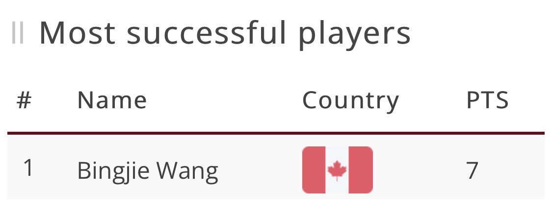 aotobj98's tweet image. Best Empoleon and toxtricity player 😂 via @LimitlessVGC