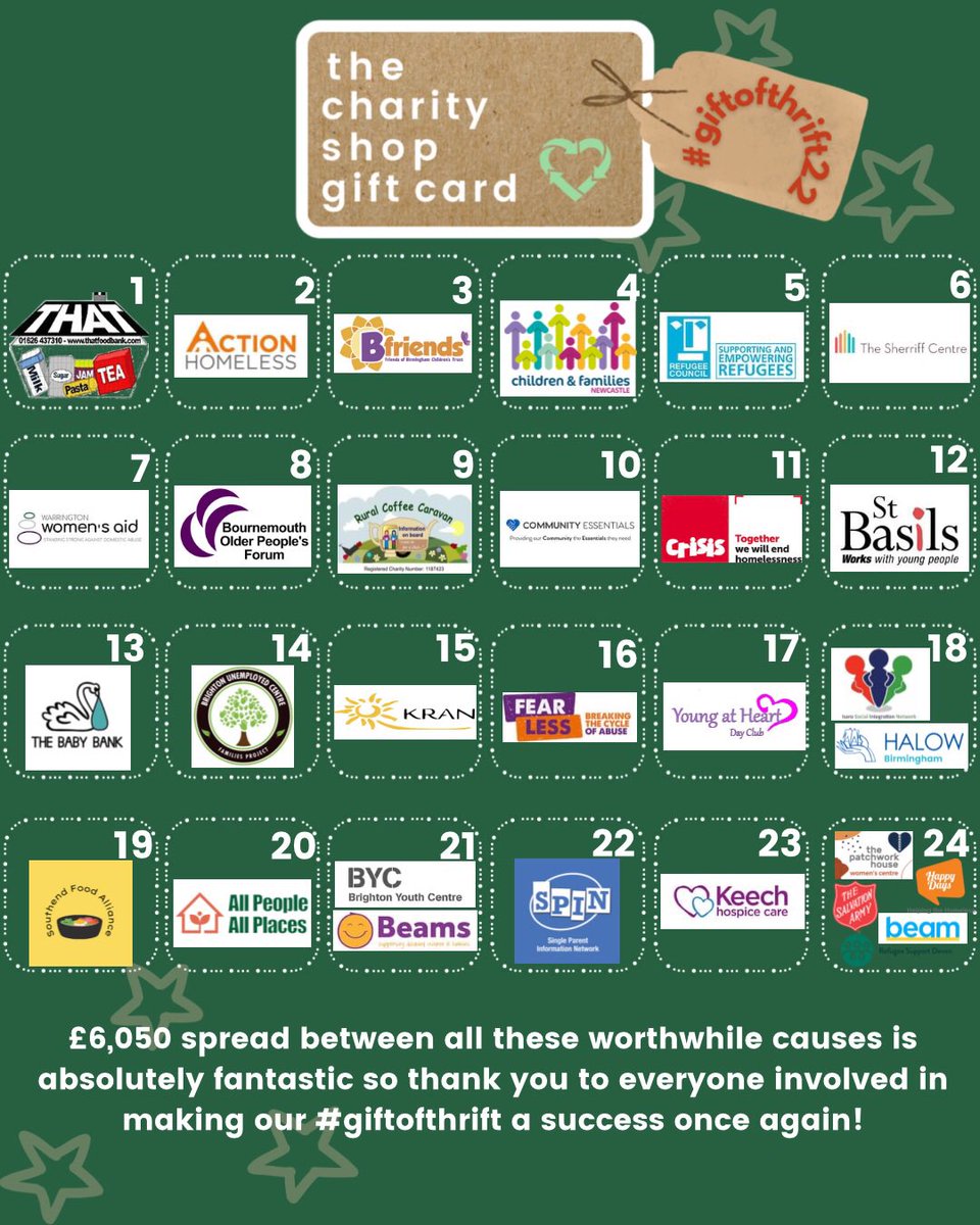 CharityShopGC's tweet photo. Our final day of #giftofthrift &amp; lots of amazing community projects will be benefiting from our Christmas Eve giveaway! A huge thank you to @Totalprocessing &amp; @cashflows_news for your donations today. Thank you so much to everyone who has donated this month. Merry Christmas💚 https://t.co/rR9v0pM2hn