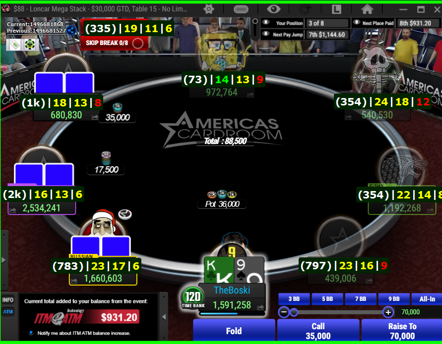 TheJeffBoski's tweet photo. Final table of the $88 @Michael_Loncar 30k!

https://t.co/kPZUXBZ9MB https://t.co/XnKUaxI5bN