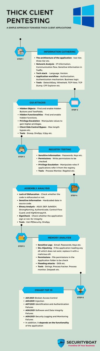 Securityb0at's tweet image. Are you struggling to get started in thick client pentest? 🤔 We have designed a roadmap for you. 🤩 Check it out and start learning!
workbook.securityboat.in/mindmaps/thick…

#securityboat #bugbounty #thickclient #pentest