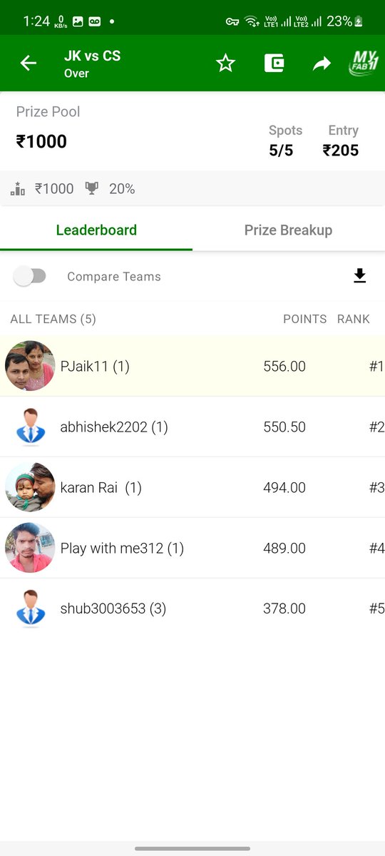 PrashantJaik's tweet photo. @MyFab11Official @CricInformer @cric11forecast 
When we won two contests, why did we get the money for only one contest?

CLS vs JKS 2nd inning contest https://t.co/V1gbMLDWsu