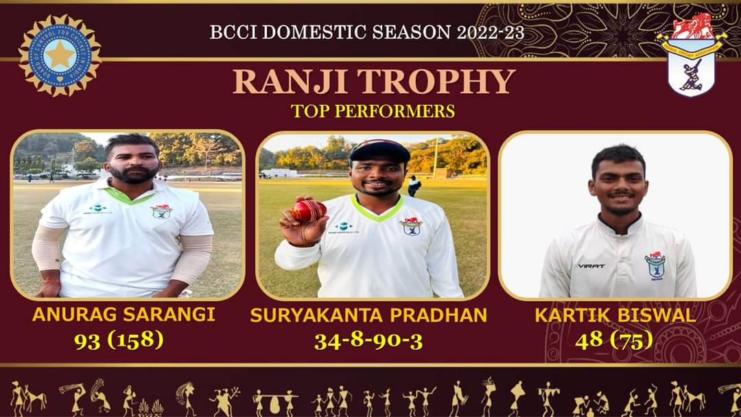 Odisha Vs Uttarakhand, 2nd match of #BCCIDomestic 2022-23 #RanjiTrophy Hoping for a strong comeback in the next one against Haryana on home turf!! 
#BCCI
#odishacricketassociation
#DomesticCricket
#BCCIDomestic