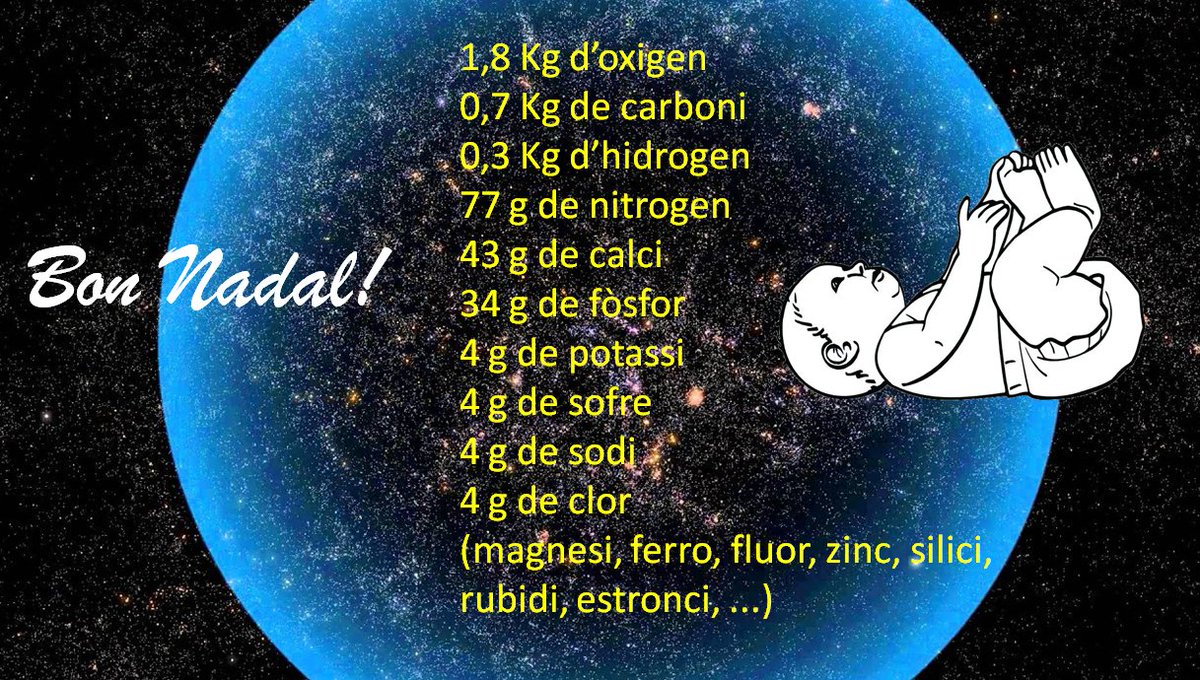 Bon moment per recordar la recepta de cuina q ha emprat la natura per cuinar-nos. Compreu aquests ingredients, els escalfeu i remeneu durant 3.800 milions d'anys i obteniu una personeta de 3 kg
Som el resultat d'un fascinant experiment de la natura.
#Nadal2022
Bon Nadal a tothom!
