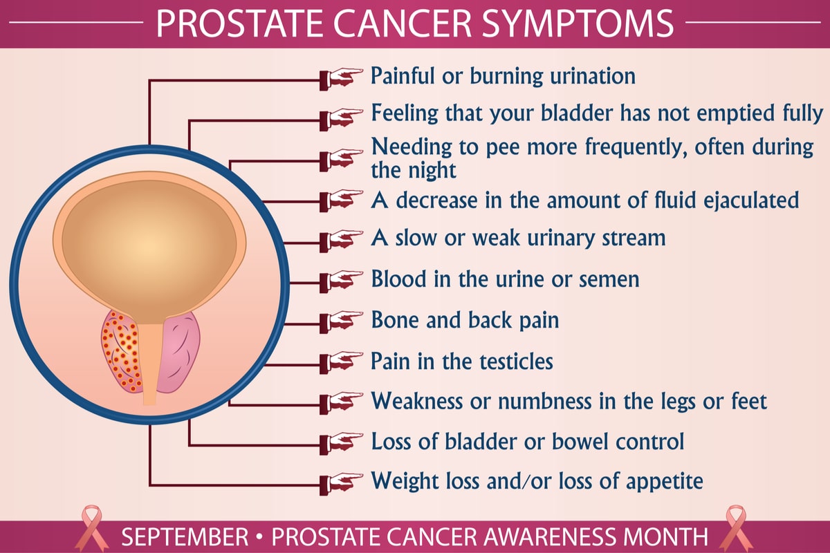 Can the prostate be removed if cancerous