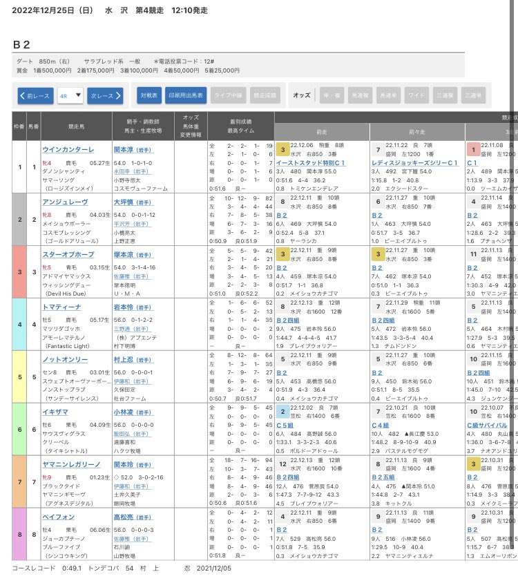 応援行くぞー✨
天候に恵まれますように🙂

 #ウインカンターレ 