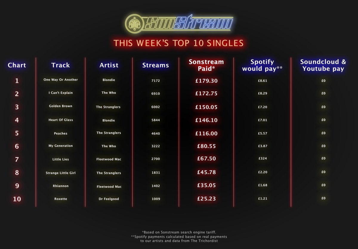 SonStreamLtd tweet picture