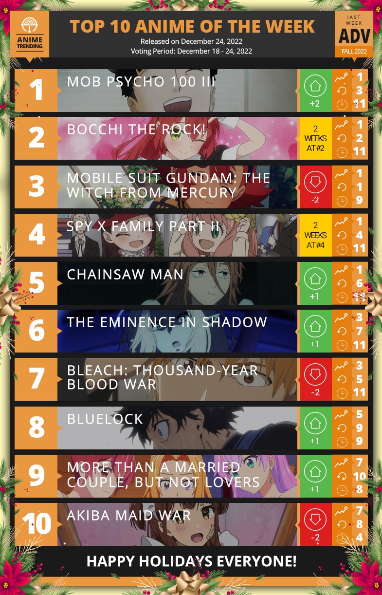 Anime Trending on Twitter: Anime Trending on Twitter: