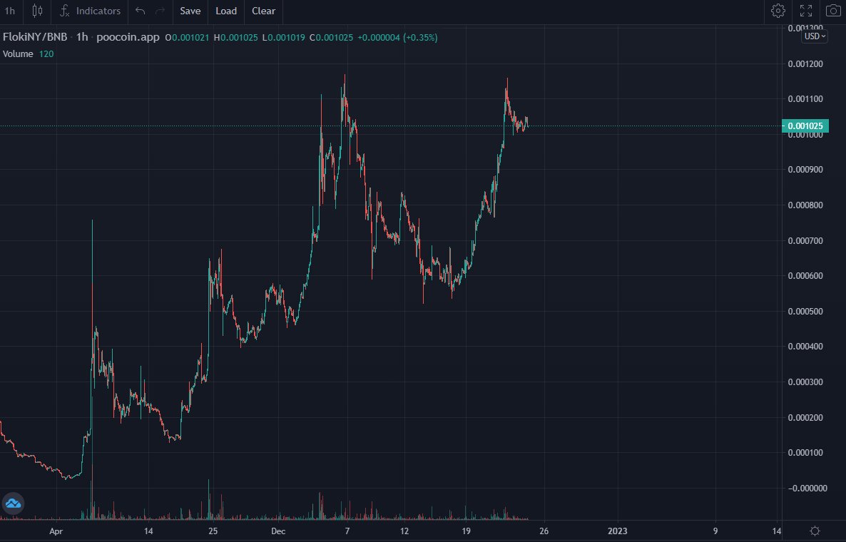 Floki New Years tweet media