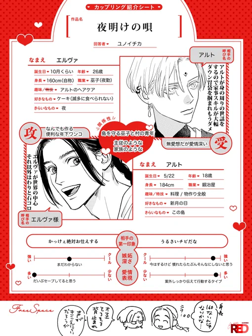カップリング紹介シートを書けと言われました
#fromRED #2分で分かるうちCP #夜明けの唄 