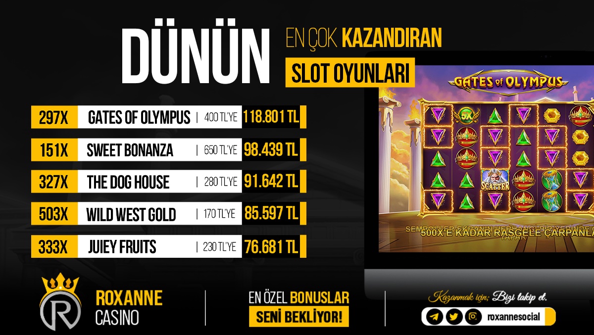 RoxanneSocial's tweet photo. ✅ KAZANDIRAN OYUNLAR ROXANNE CASİNO’DA🎰

HEMEN ÜYE OL EN ÖZEL BONUSLARLA KAZANMANIN KEYFİNE VAR❗️🔥🔥

#casino #slot #pragmaticplay https://t.co/CJzH8mdsxB