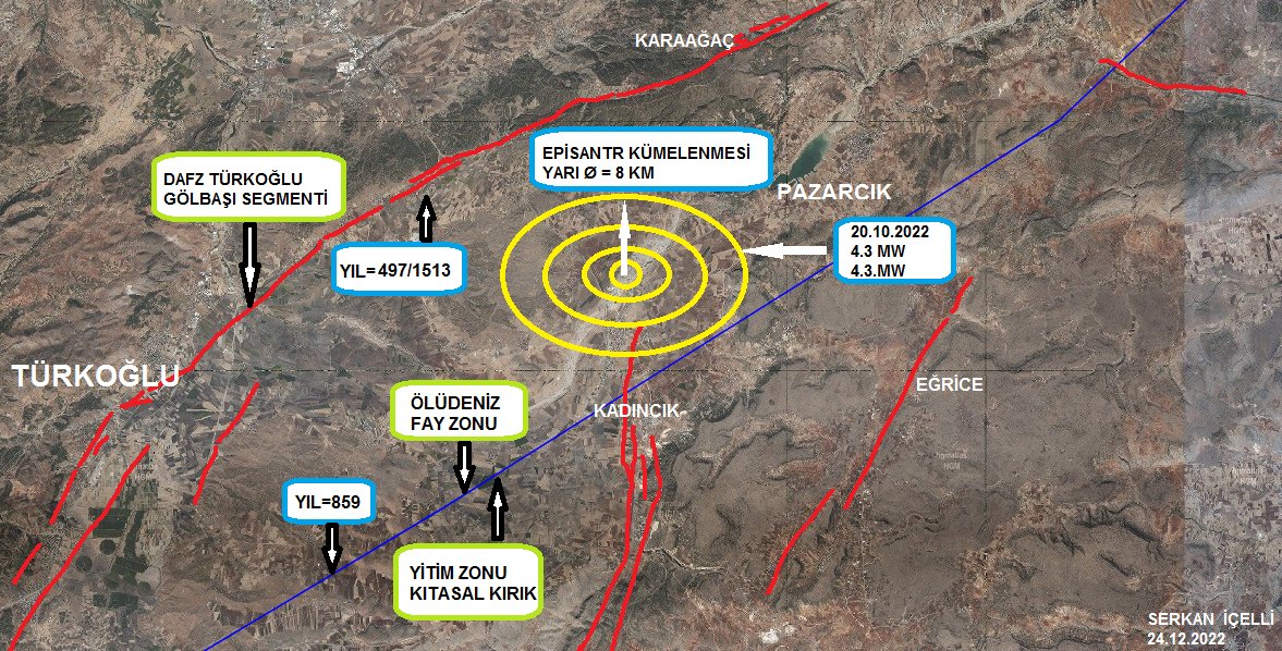 sismikveri's tweet photo. #Hatay #Kahramanmaras #deprem RİSKİ İÇİN GÜNCEL GÖRÜŞLERİMDİR. 
Mikrodepremler;
 Afrika ve Arap plaka sınırını oluşturan ve  tektonik bir kuşak olan ÖDFZ'nun kuzeydeki segmentte yoğunlaşıyor. en son 859 depreminden  itibaren  1163  yıl geçtiği için #Deprem periyodu gecikmiş ve https://t.co/JOyrf1HExu