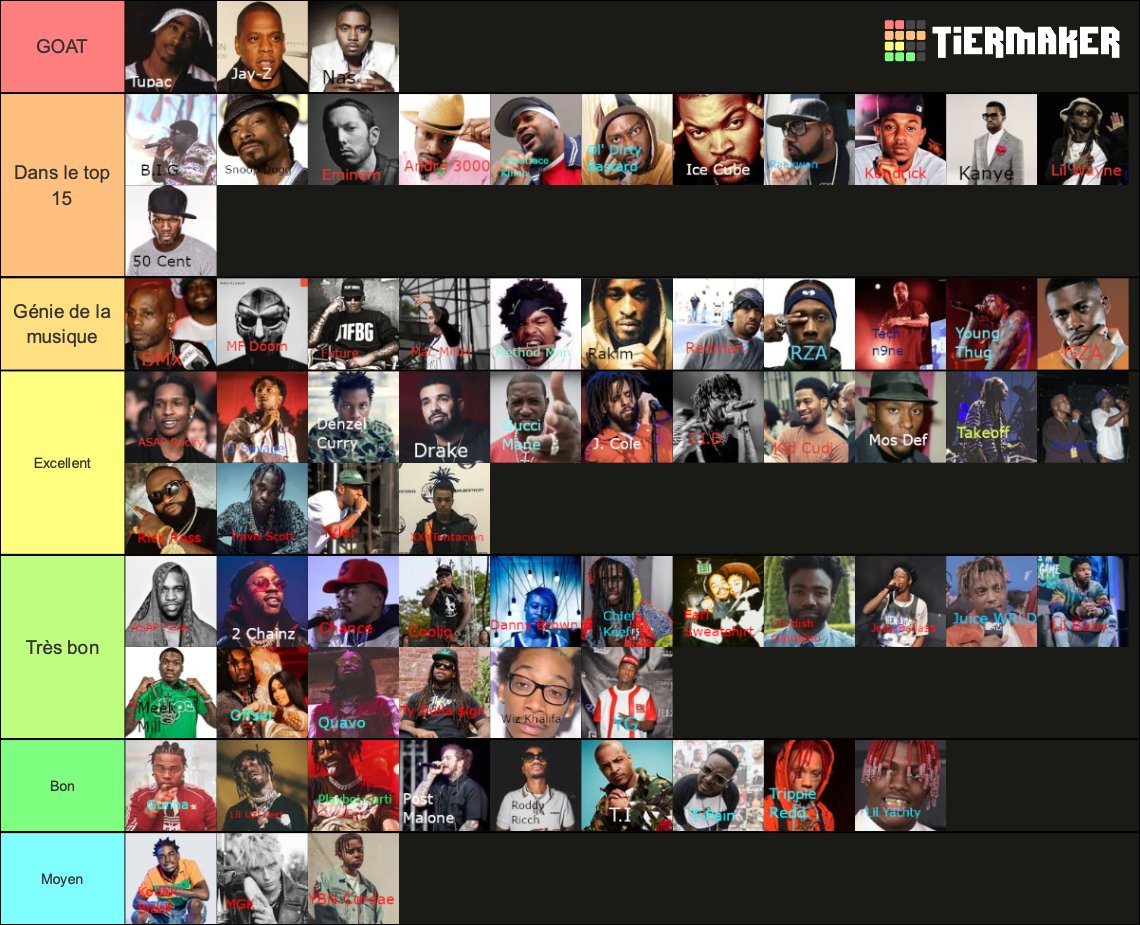 Tier list rappeur officiel