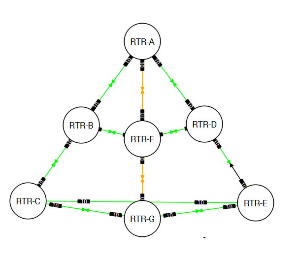 happy holidays with no SPOF #lnetd NM github.com/cpmarvin/lnetd…