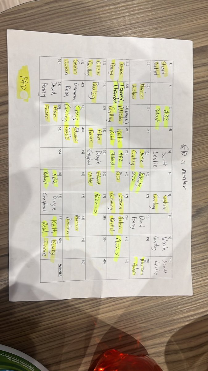 cantlay1903's tweet photo. Still a few numbers left. Hopefully sell them all in time for tonight’s draw. Please RT. Let me know if you would like a number and I’ll PM bank details https://t.co/zWTKFQuawE
