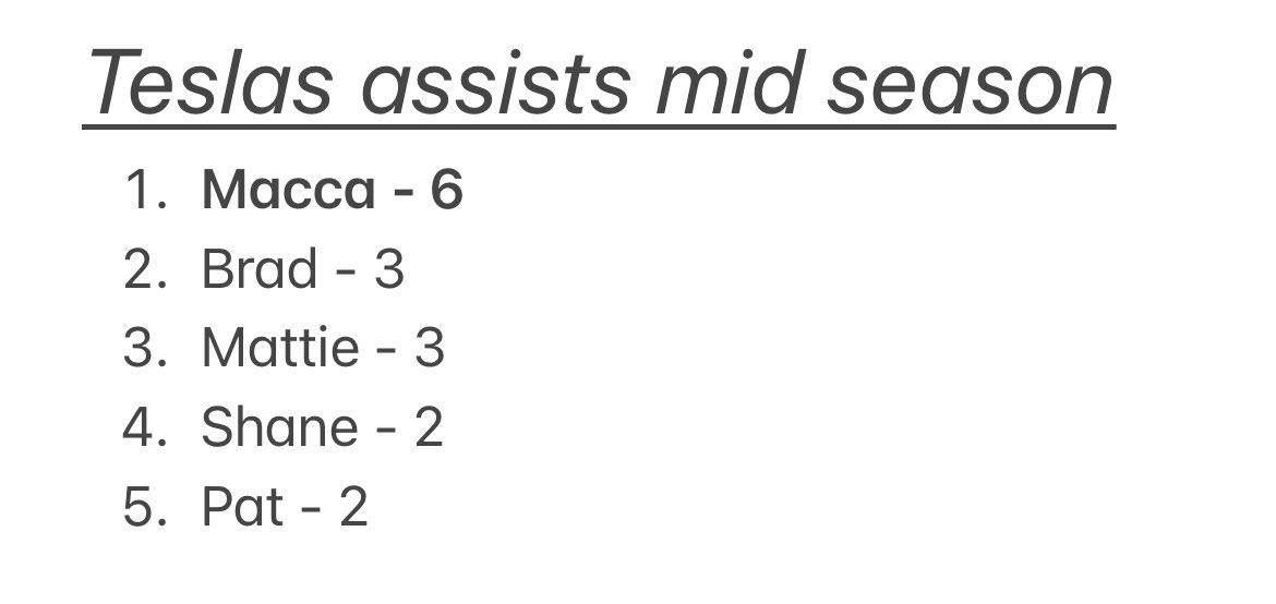TeslasTRBL's tweet photo. Morning all… As we haven’t been as active recently, We thought we would share our mid season current standings within the squad, So here we are… (can we appreciate Matties nutmeg count) https://t.co/gaVOWDOhkT