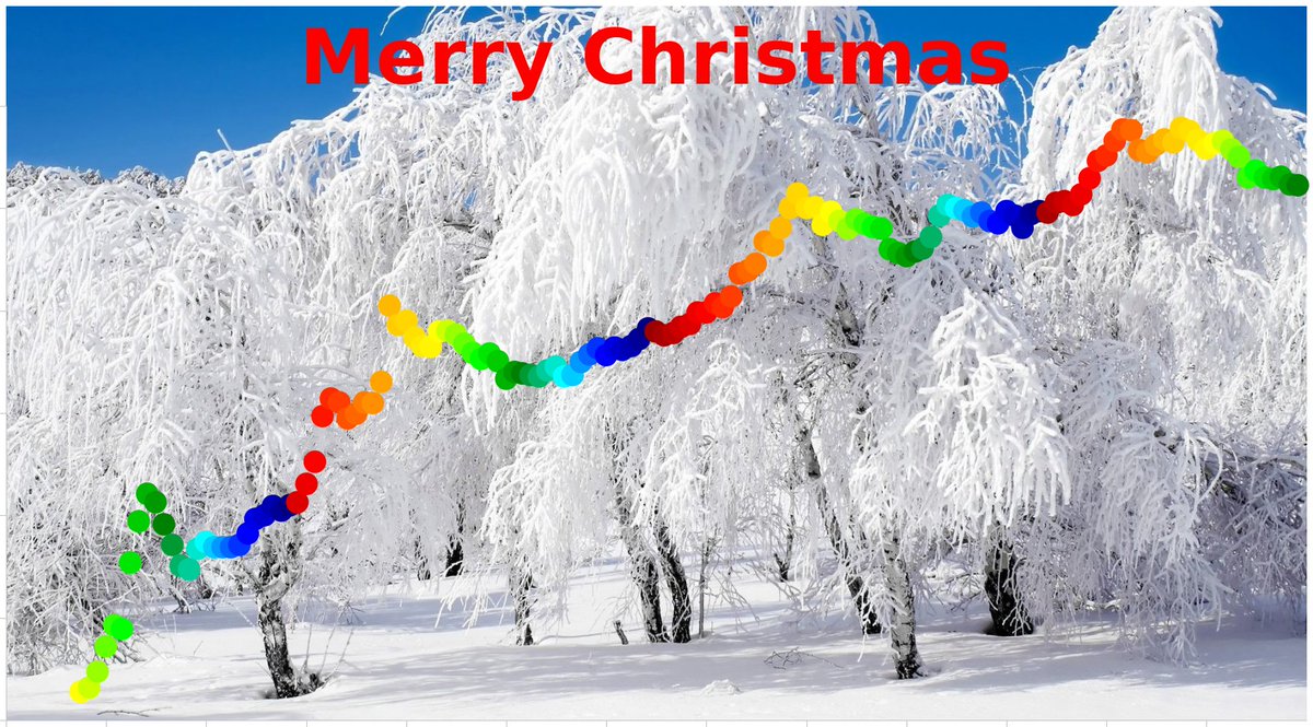 100trillionUSD's tweet image. Merry Christmas!