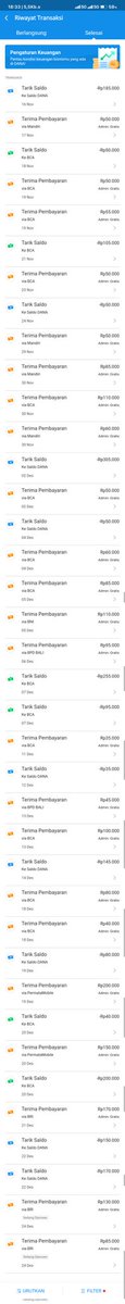 kikinsee's tweet photo. @tanyarlfes Hampir Setiap Hari https://t.co/s1bYx0fhIS