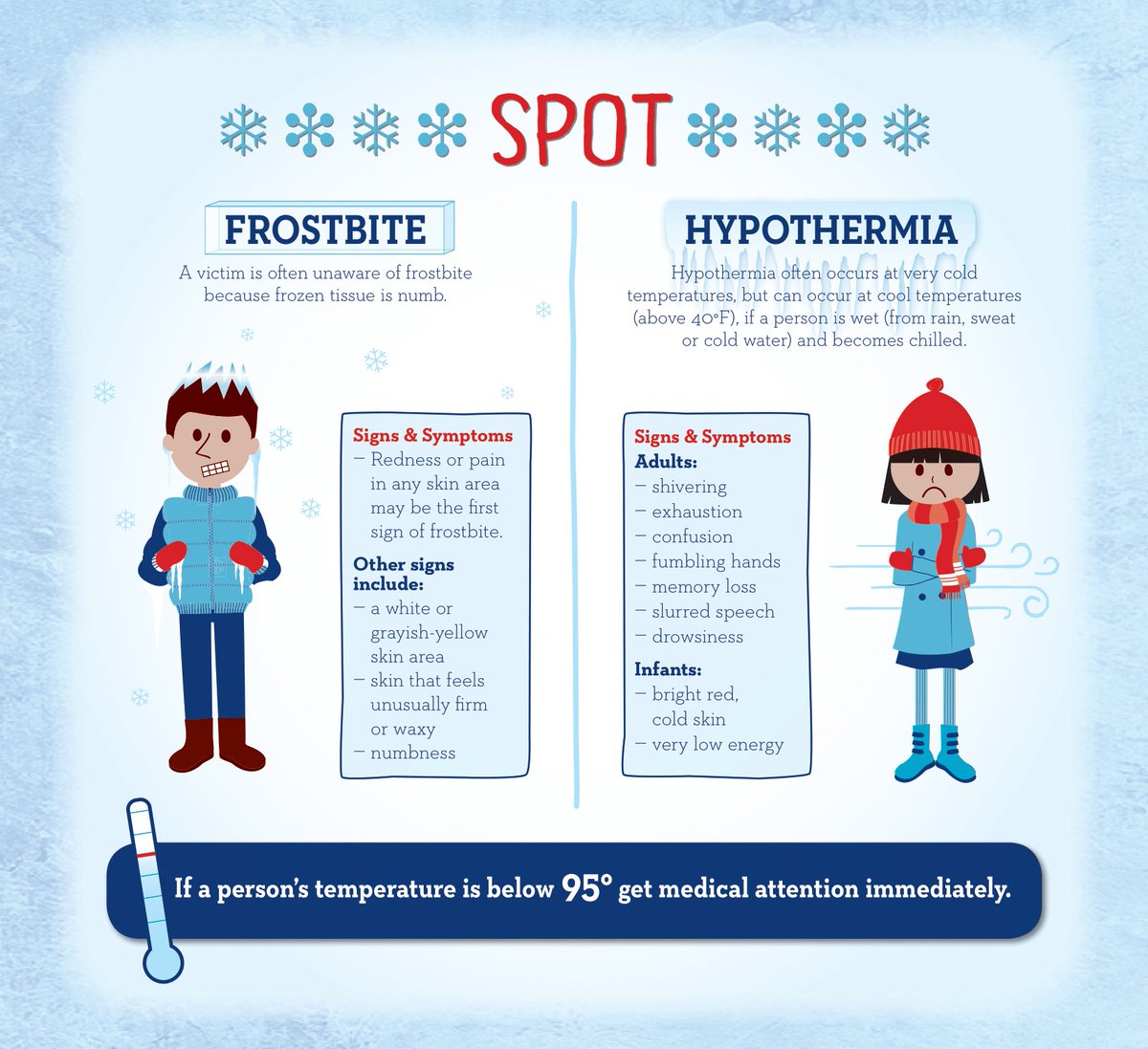 NWSNewYorkNY's tweet photo. With below-freezing temperatures expected until Tuesday, learn how to AVOID, SPOT and TREAT frostbite and hypothermia with this helpful graphic from  @CDCgov #NYwx #CTwx #NJwx https://t.co/lWrgc2UOs7