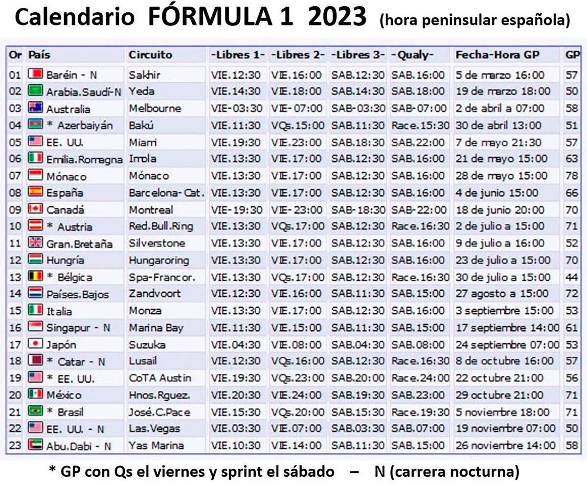 Como es tradicional en estas fechas, el bueno de <a href="/jorgerivase/">Jorge Rivas E</a> nos remite el calendario y horario de la temporada F1 del año venidero. Como cada año, la imprimo y la pego en la puerta del lugar donde nacen las virutas. Espero te sea de utilidad