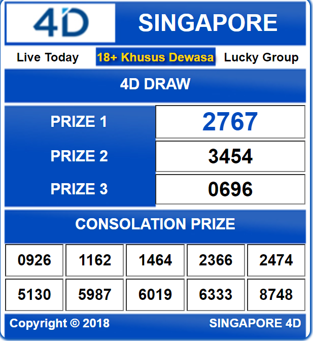 OkitotoOfficial's tweet photo. Hasil Result SINGAPORE POOLS 24 DECEMBER 2022
Result : βββ 2767 βββSAH
SHIO : Monyet
LINK DAFTAR :https://t.co/U83zW99CGd
#livedrwhk #totomacaupools #kodesyairbd #livedrwsdy #kodesyair #keluaransgp #livedrawterlengkap #sgppools https://t.co/Gg2E33dwM1