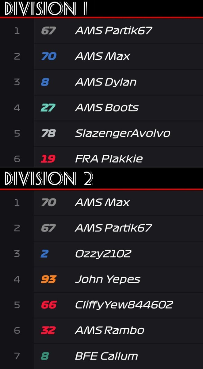 our season 4 line up is slowly taking shape!
•
•
•
SIGN UP NOW TO JOIN THE GRID! 
Linktr.ee/dcrl