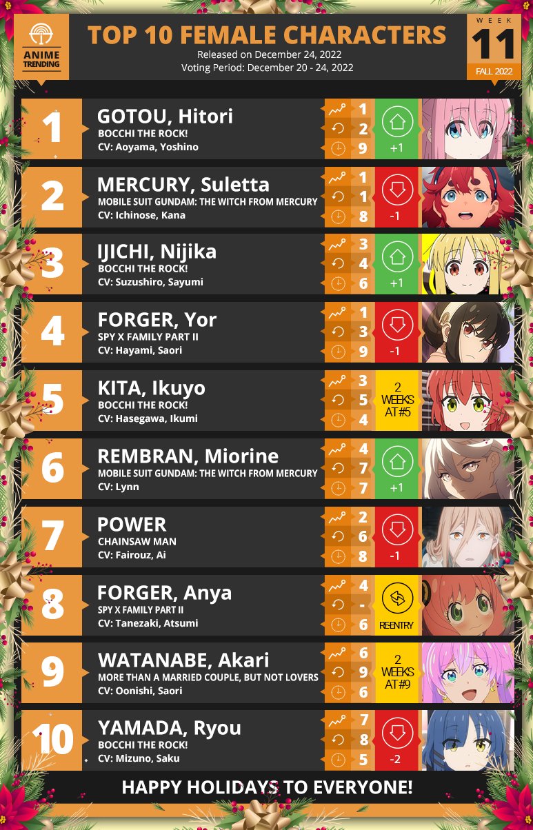 Top 10 Anime of the Week 7  Fall 2022 Anime Corner  ranime