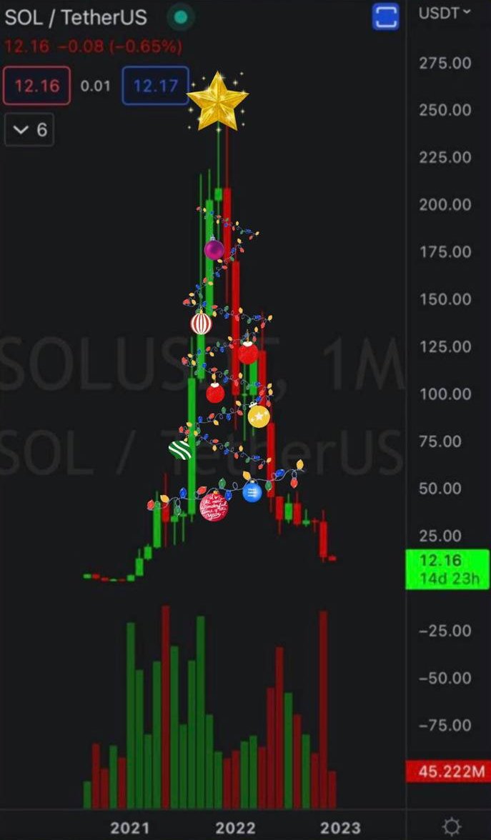 Merry Christmas from SBF