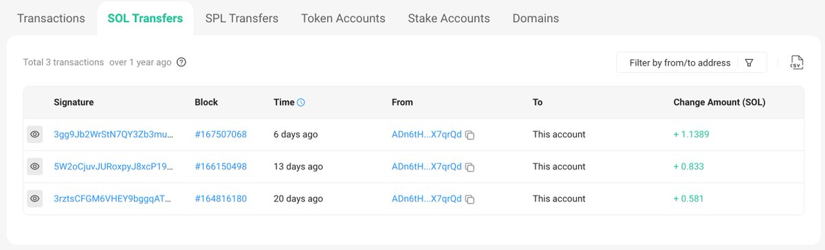 Holy sheeet @degen_games_sol just released Bite Club NFTs 🔥

We have own collection but we are big fans of hard workers!
Supply is low and floor price too.
They also have amazing affiliate program.

Go get some
magiceden.io/marketplace/bi…

#biteclub #degen #degengames #SolanaNFT