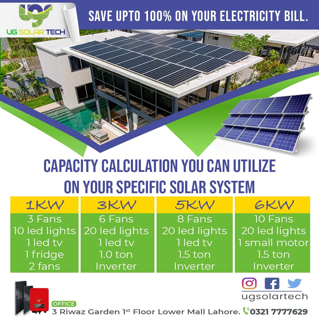 ug_solartech's tweet photo. Convert your #home and #tubewell to #Solar and #save your #income in #Winter
#Solartubewell #solarenergy
📞Contact us today: 0321-7777629
#solartubewell #solarinstallation #solarsystem #energyaudit #netmetering #solarpanels #solarinverter #solarpower #solarnetmetering #Boot #🇵🇰 https://t.co/RPG1VYZsHP