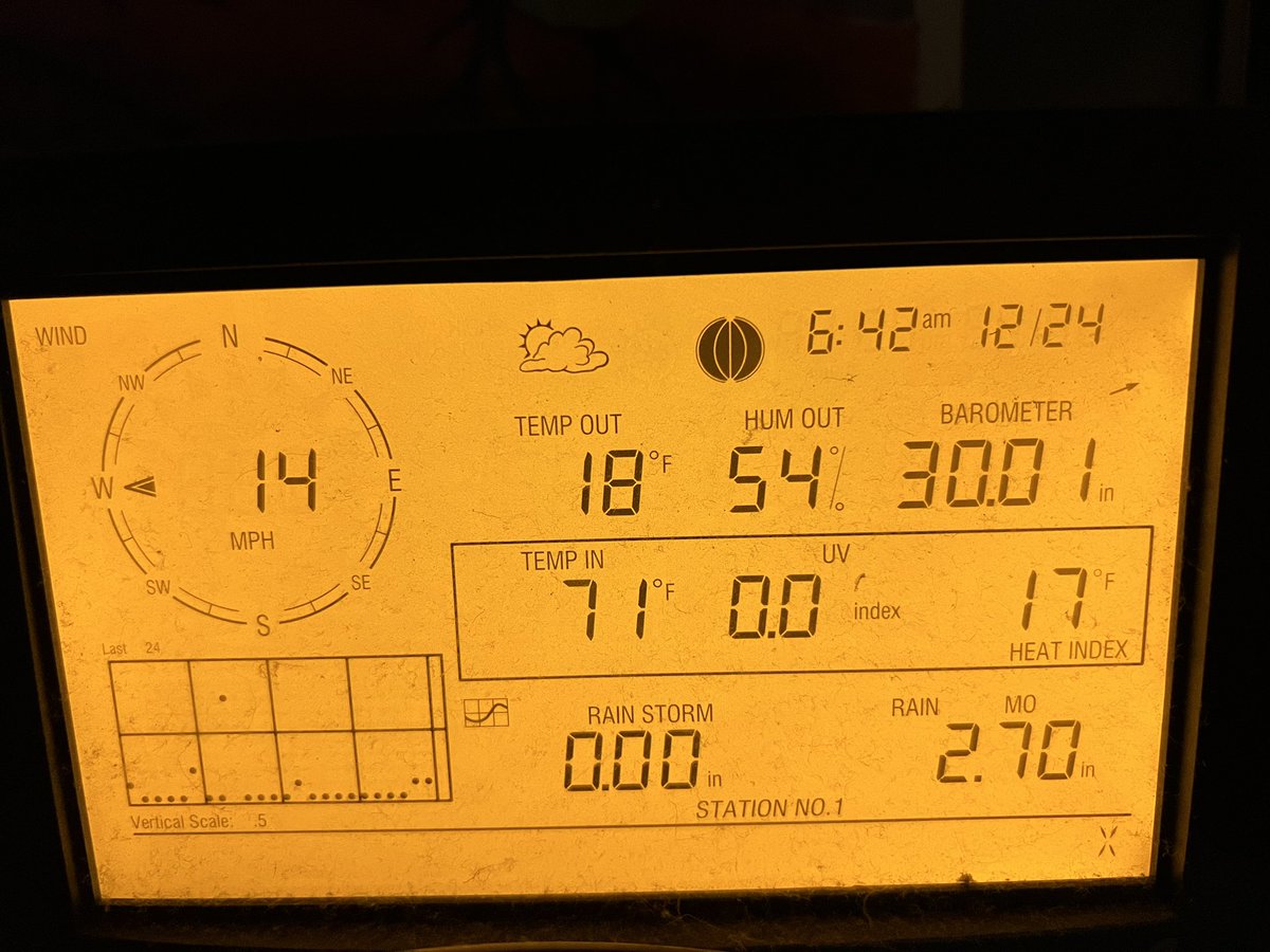 Baby it’s cold outside!!!!