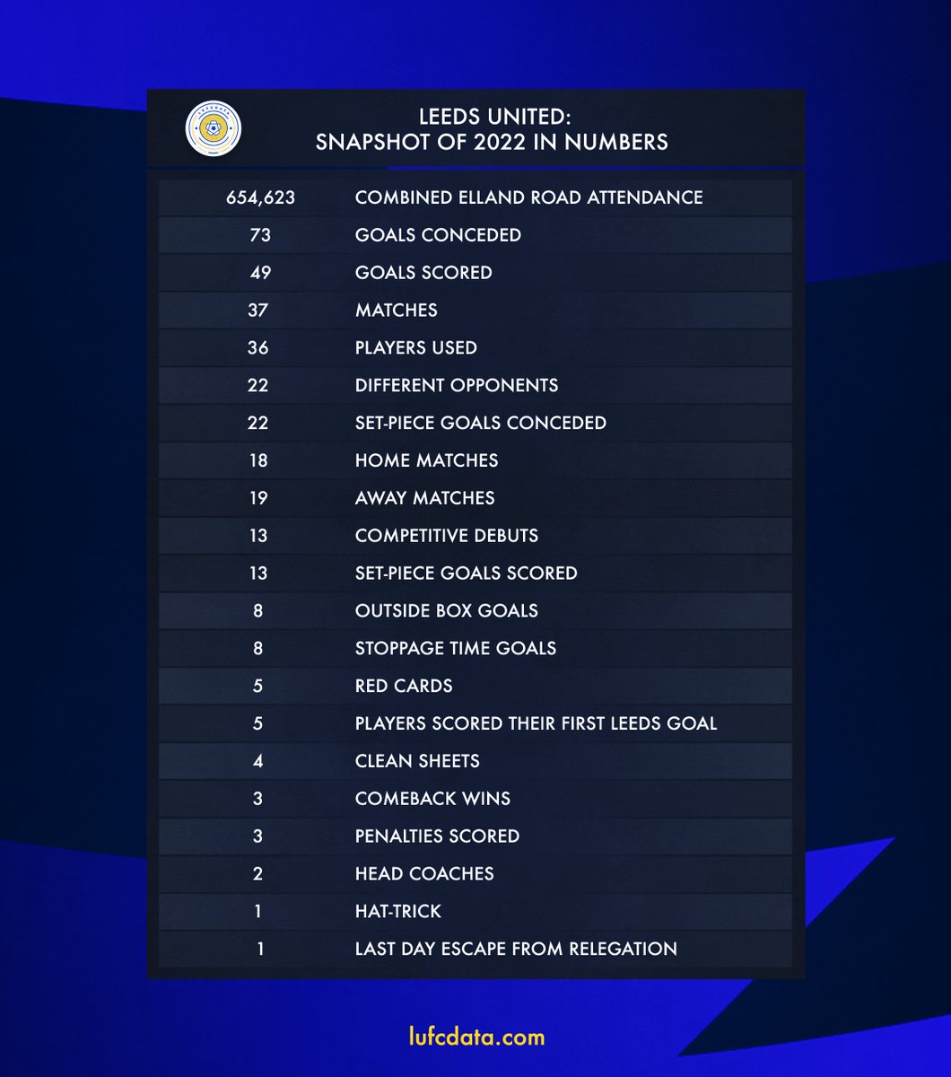 LUFCDATA tweet media