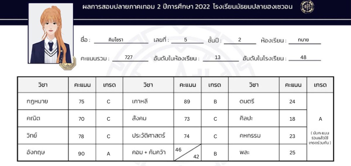 KimSora_HSWC's tweet photo. โทรหาคุณยายหลังได้รับผลสอบ

“นี่ๆคุณยาย เคยได้ยินที่เขาว่ากันว่าไม่คาดหวังไม่ผิดหวังไหมคะ”

เปิดมาแบบนี้แกคงพอเดาได้แล้วแหละ…

แต่เกรดก็ไม่ได้แย่ลงจากปที่แล้วนะ! https://t.co/ZSmdVcx1V1
