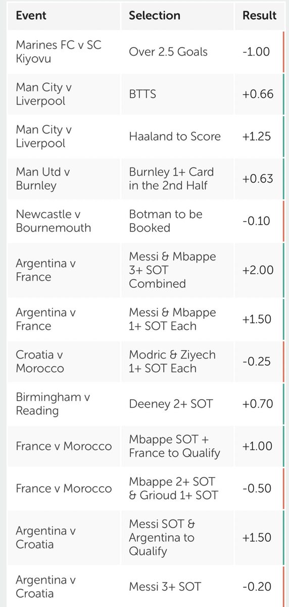 LordFootyTips's tweet image. 50k Christmas Giveaway!!!🎅🎄💰

To say thank you for incredible support this year and for hitting 50,000 followers I’m giving away 1x LIFETIME membership to my VIP group 💰👀

To enter: 

🐥 FOLLOW me 
❤️ LIKE this tweet
🔁 RT this tweet

Winner announced tomorrow 🤝