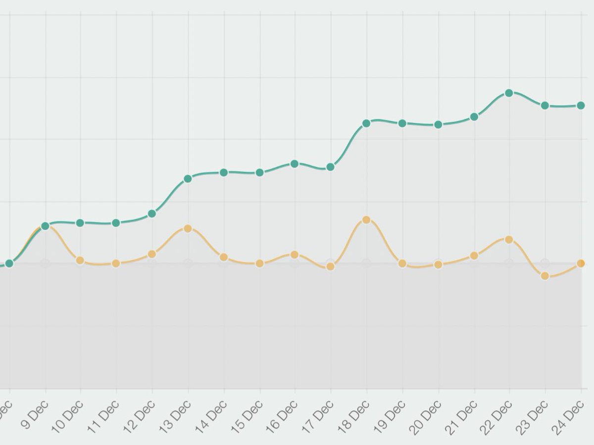 LordFootyTips's tweet image. 50k Christmas Giveaway!!!🎅🎄💰

To say thank you for incredible support this year and for hitting 50,000 followers I’m giving away 1x LIFETIME membership to my VIP group 💰👀

To enter: 

🐥 FOLLOW me 
❤️ LIKE this tweet
🔁 RT this tweet

Winner announced tomorrow 🤝