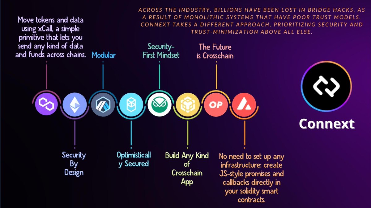 irinacrpt's tweet photo. Security and trust minimization are a core part of the @ConnextNetwork philosophy. Its architecture has been extensively audited and we are working closely with the security community to develop a broader understanding of the internetworking ecosystem.
#connext #connextbridge https://t.co/pUWaEgSpJv
