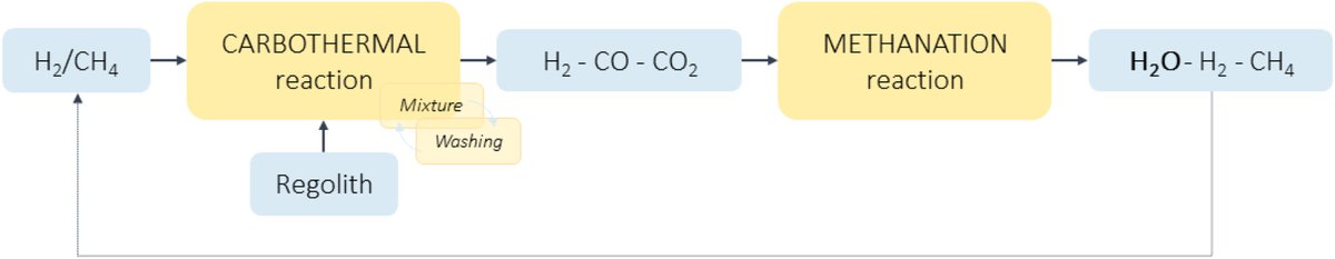 Dept. of Aerospace Science and Technology - Polimi tweet media