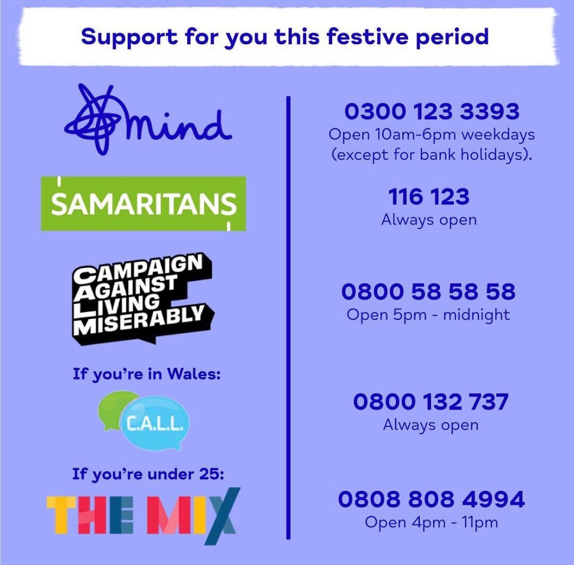 Many of us struggle at this time of year. Remember that you’re not alone, and if you need support its out there ❤️

Please share this post so more people know there’s always someone at the other end of the phone waiting for their call.

#MentalHealth #Support