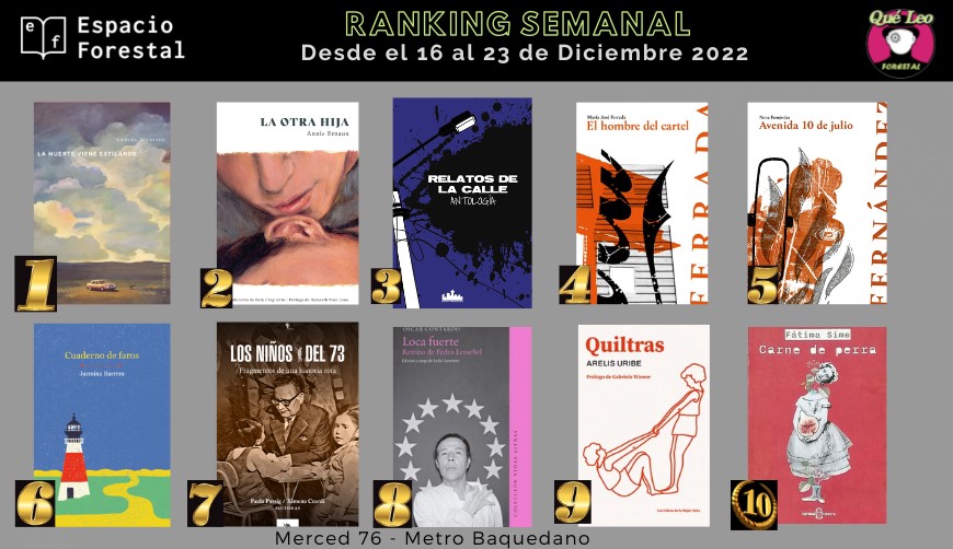 QueLeoForestal's tweet photo. Llegamos!!.
Y te mostramos el ranking con lo más pedido estos días en Merced 76 y online desde https://t.co/U3xfjx4tL5 con despachos. Felicitaciones a todos @andrescuentero #AnnieErnaux #MJFerrada @NonaFernandez @Jaztronomia @paolapassig @oscar_contardo @uribearelis_ #FatimaSime https://t.co/vdeu8lUIKJ
