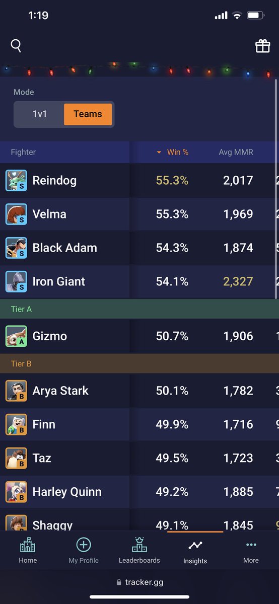 ZooUnderscore's tweet photo. @RetroxWolf_ When I checked these results were for 2’s, this is what 1’s looks like https://t.co/3hQqzJbexN