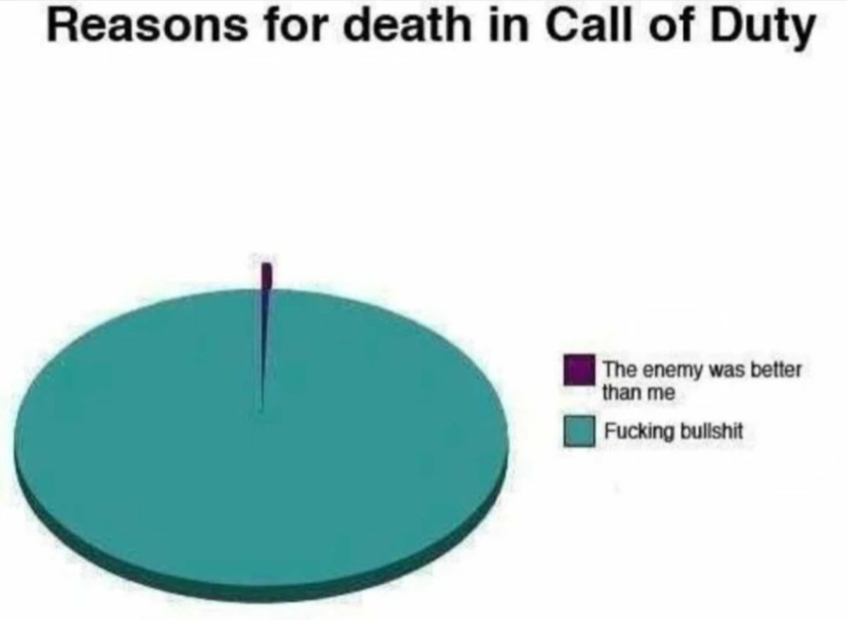 Seems about right

#mwii | #MW2