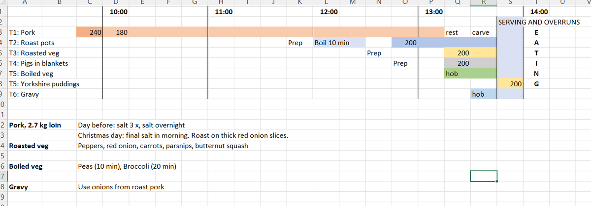 As is now tradition (n = 3), my yearly Christmas dinner Gantt chart. Bit slimmer this year as we're only catering for four and we've binned off the stuffing balls.