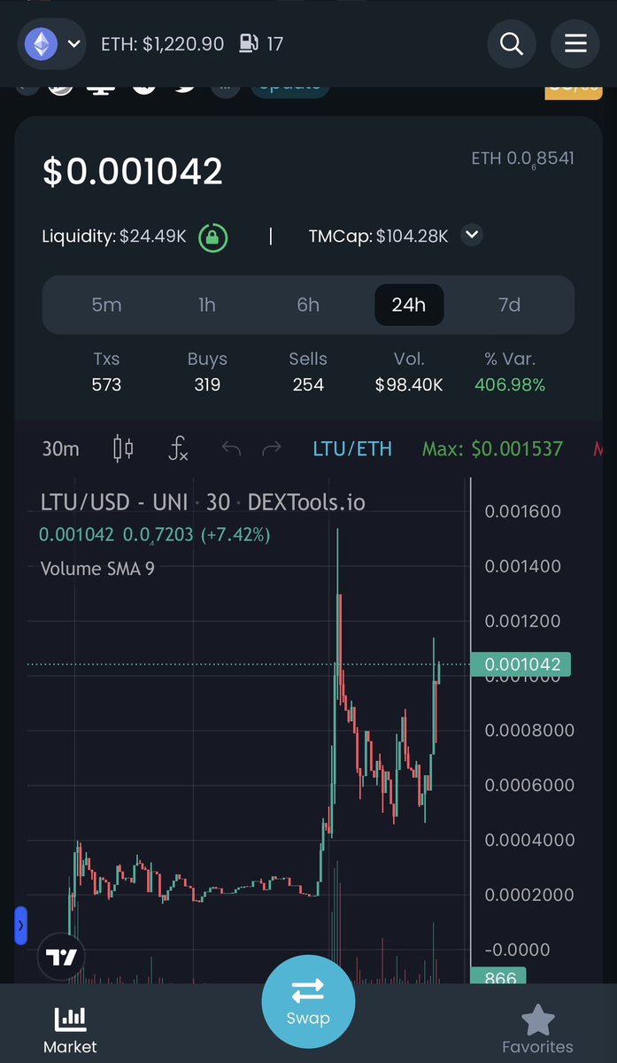 DirksDegen's tweet image. $LTU is holding strong, called at 30k on telegram. I think this has a next leg coming!💎
(nfa)

#dirksdegen