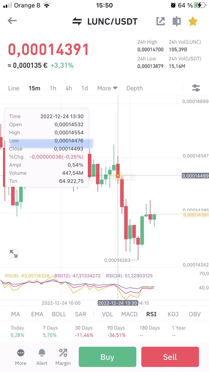 fleurialcom's tweet photo. $LUNC is playing between levels at this moment.
#swing_trade between #imbearance 0.000143 and 0.000145 #imbullance
#sort_term #LUNC #LuncCommunity #GetLunc-y https://t.co/0WjtFQnyhs